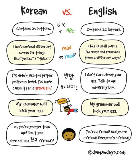 Korean vs. English | Korean words learning, Korean phrases, Korean language learning