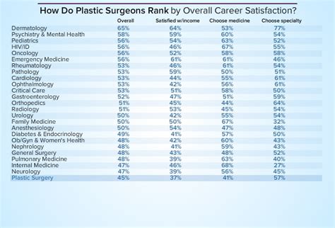 Plastic Surgeon Average Salary Medscape Compensation Report 2014