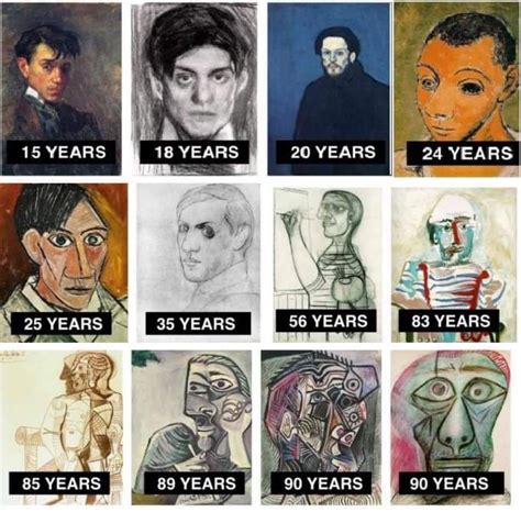 Evolution Of Picassos Iconic Self Portraits From Age 15 To 90