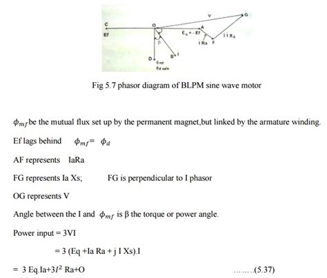 Phasor Diagram Of A Brushless Pm Snw Or Blpb Synchronous Motor