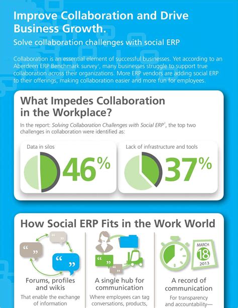 Improve Collaboration And Drive Business Growth Free Infographic