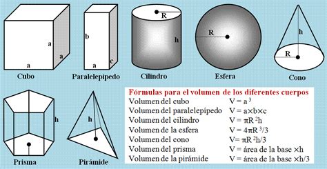 Formulas De Cuerpos Geometricos Imagui