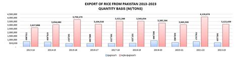 Rice Exporters Association Of Pakistan