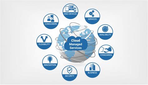 Cloud Managed Services Digital Business People