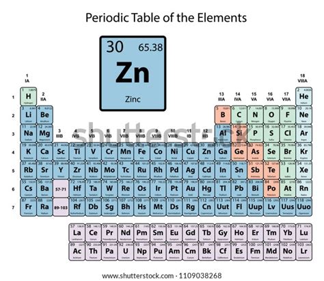 Zinc Big On Periodic Table Of The Elements With Atomic Number Symbol And Weight With Color