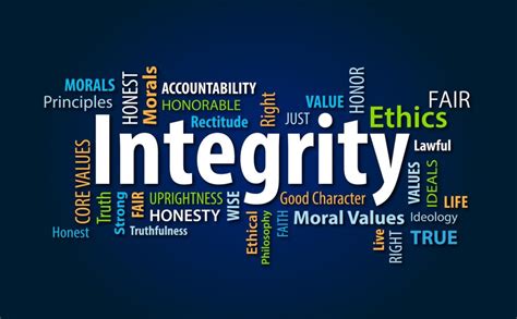 The Importance Of Integrity Inkview