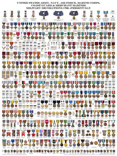 Complete Medals Chart 30x40 By Kaiack On Deviantart