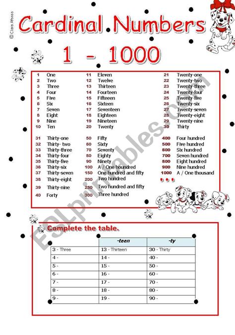 Numbers Worksheets 1-1000 Pdf