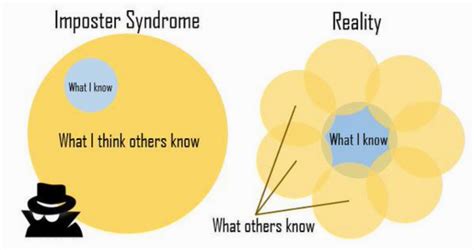 The Impostor Syndrome Self Efficacy Is The Antidote Deepstash