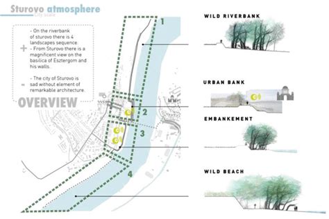 Promenade As Landscape Architecture Strategy For Riverbanks Of Small