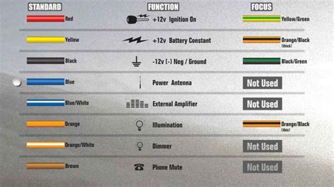 Ford Radio Wiring Color Code