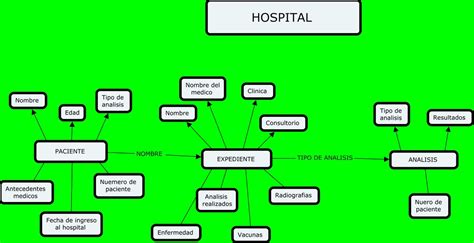 Diagrama Entidad Relacion Hospital ANA KAREN GONZALEZ RAMOS GRADO GRUPO A TURNO MATUTINO