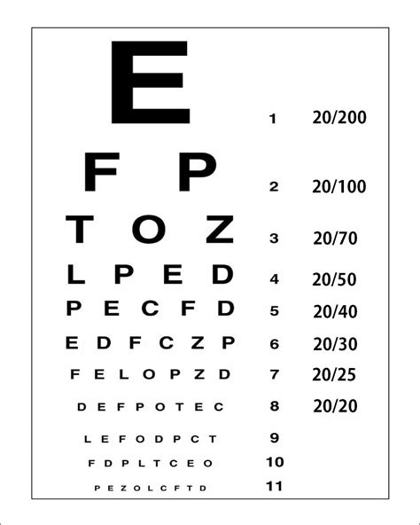 Printable Eye Test Chart Uk England Optician Glasses Print Picture