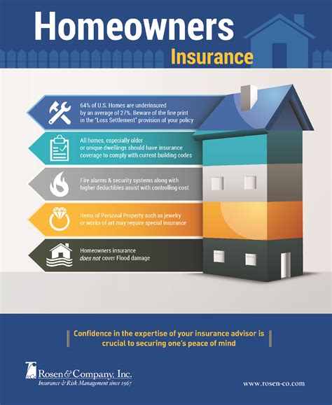 Comparing Home Insurance Quotes: A Comprehensive Guide - Modern House