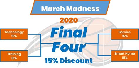 March Madness 2020 Sale Extended Until May 31 2020 New England Low
