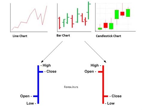 How To Read A Bar Chart For Day Trading Forex Education