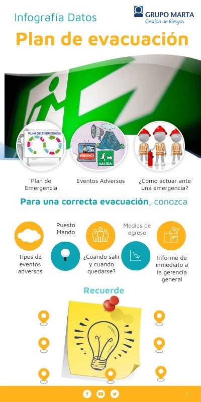 Plan De Evacuación