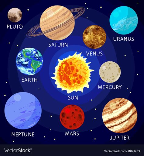 Solar System Cartoon