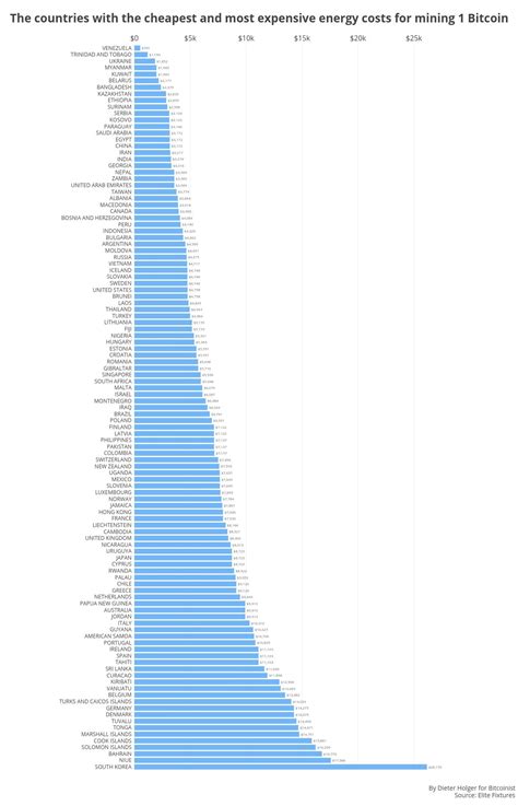 Are these expenses tax deductible? Mapped: Cheapest & Most Expensive Countries To Mine Bitcoin