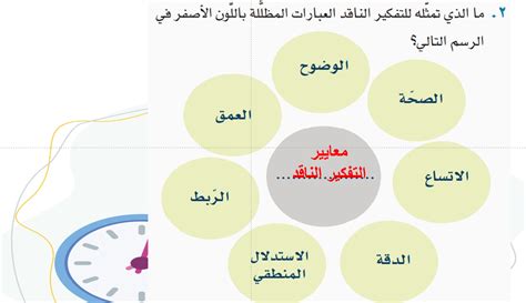 رسومات عن التفكير الزائد