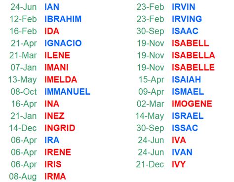 Name Day Find Your Name Day In The Calendar I