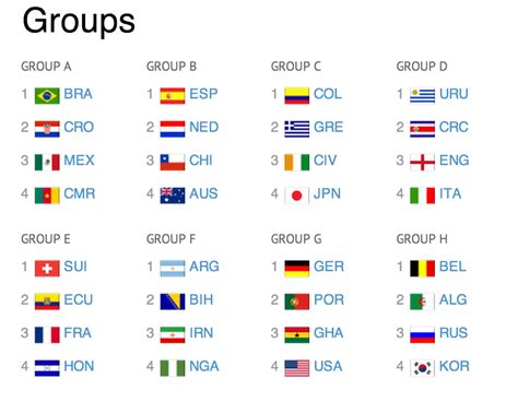 the world cup groups are laughably uneven and it s proof that fifa s system is broken