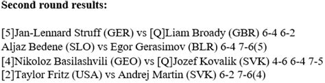 Here are the details stats about his relationship, hookup, marriage & rumors. ATP Cagliari: Taylor Fritz, Nikoloz Basilashvili, Jan ...
