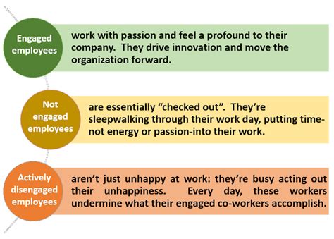 Employee Engagement Characteristics Of An Engaged Employee