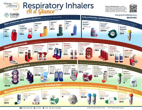 111 best asthma images asthma asthma remedies asthma relief. Inhaler Colors Chart - First Aid For Asthma Chart National ...