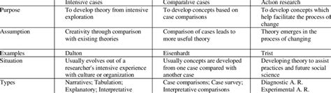 Different Types Of Case Studies Partial Description 23