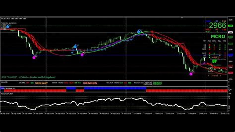 Metatrader 4 Signal Indicators Crude Oil Indicators For Mt4 Mt4 Buy