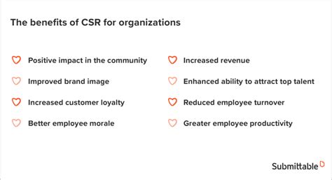 7 Best Practices For Creating An Impactful Csr Strategy Submittable Blog