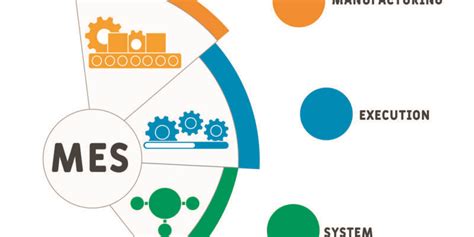 How A Food Industry Manufacturing Execution System Different From An