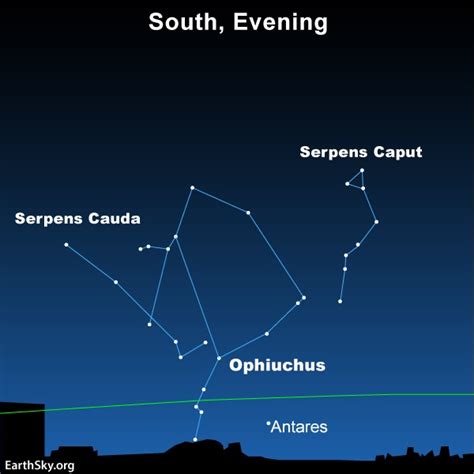 Is Ophiuchus The 13th Constellation Of The Zodiac
