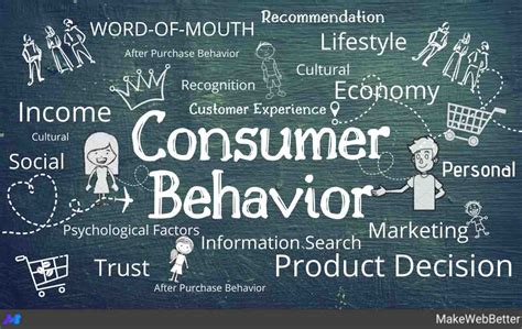 A Definitive Guide On Consumer Behaviour Makewebbetter