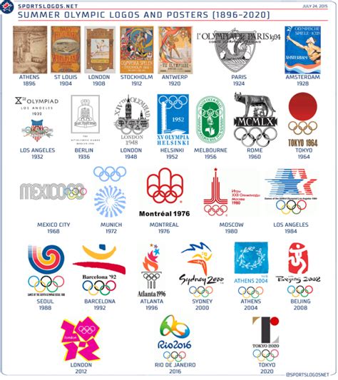 Lista 104 Foto Logo De Los Juegos Olimpicos 2020 Mirada Tensa