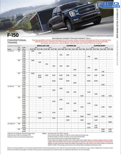 2021 Ford F 150 35 Ecoboost Towing Capacity