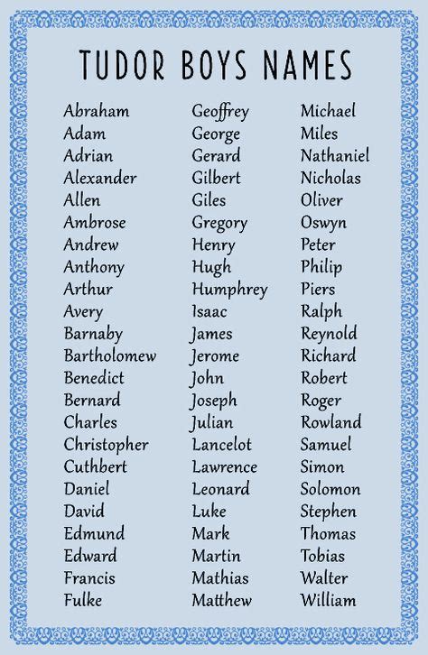 Male Names Of The Tudor Era Baby Names Baby Names Cute Baby Names