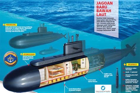 In the asean region, only indonesia has been able to do so. DEFENSE STUDIES: Progress of Indonesia's First Mini ...