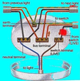 Wiring a combination bathroom ceiling exhaust fan and light unit with the fan and light being controlled by separate wall switches is an easy project even for a beginner. Get the STYLISH HOME and ROYAL LOOK with Wiring wall ...