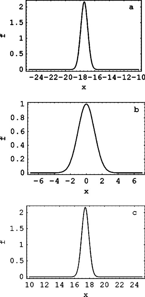 the function f t e − 2 t vs x for the time a x t 0 b x t download scientific