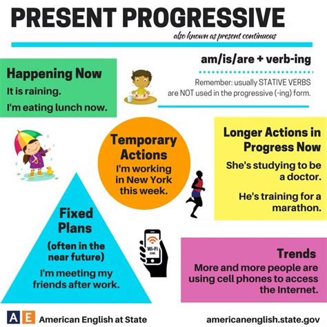 Present Progressive Teaching English Grammar Grammar And Vocabulary