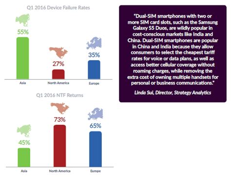 Navigate to the profile page. Androidスマホの故障率はiPhoneの約2倍であることが判明 - GIGAZINE
