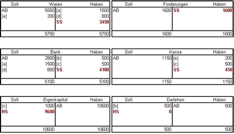 Die beste krankenkasse finden von krankenkasseninfo.de mit der note 1,4 abgeschlossen. Konten, Eröffnungsbilanzkonto und Schlussbilanzkonto | www ...