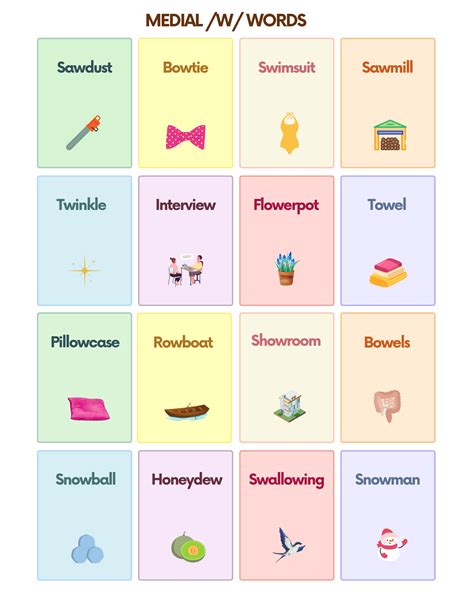 Free W Sound Articulation Words Flashcards for Speech Therapy | AutisticHub