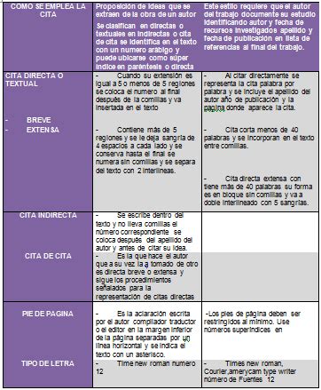 Pdf Cuadro Comparativo Entre Normas Icontec Y Apa Dokumen Tips My Xxx Hot Girl