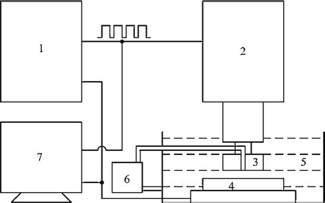 Schematic Representation Of The Edm Process 1 Pulsed Generator 2