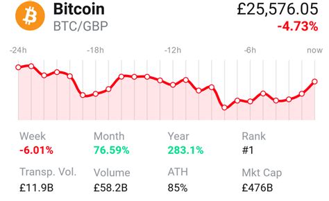 Coinsutra » bitcoin » buy bitcoin (btc). 9 Exchanges to Buy Bitcoin & Crypto in UK (2021)