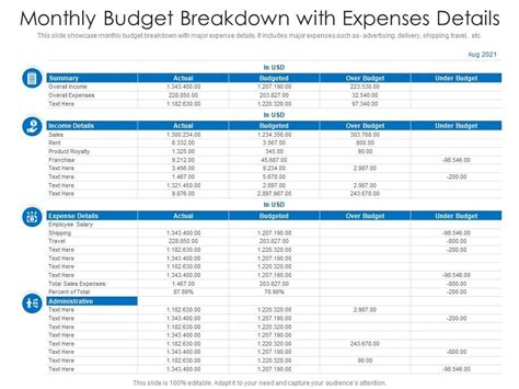 Monthly Budget Breakdown With Expenses Details Presentation Graphics