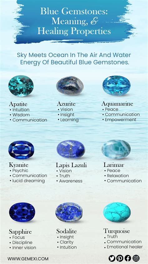 Blue Gemstones Meaning Benefits And Healing Properties Gemexi